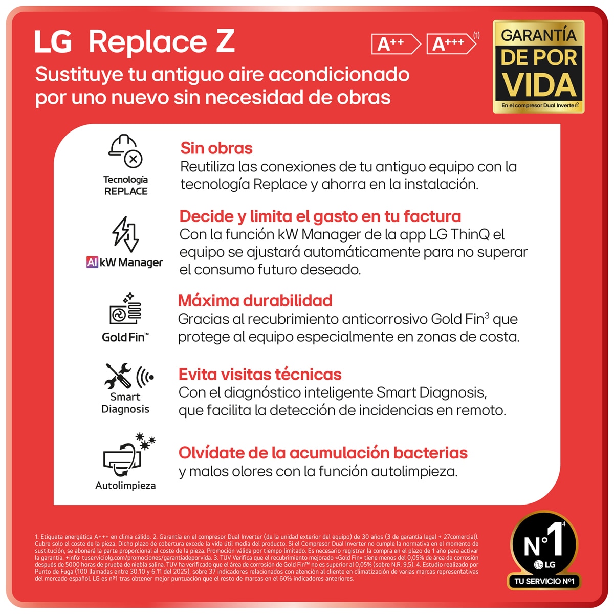 Aire acondicionado Split 1x1 LG Inverter 4.300  Frig  y  4.644 Kcal, Wifi - REPLACE18Z.SET Blanco-4
