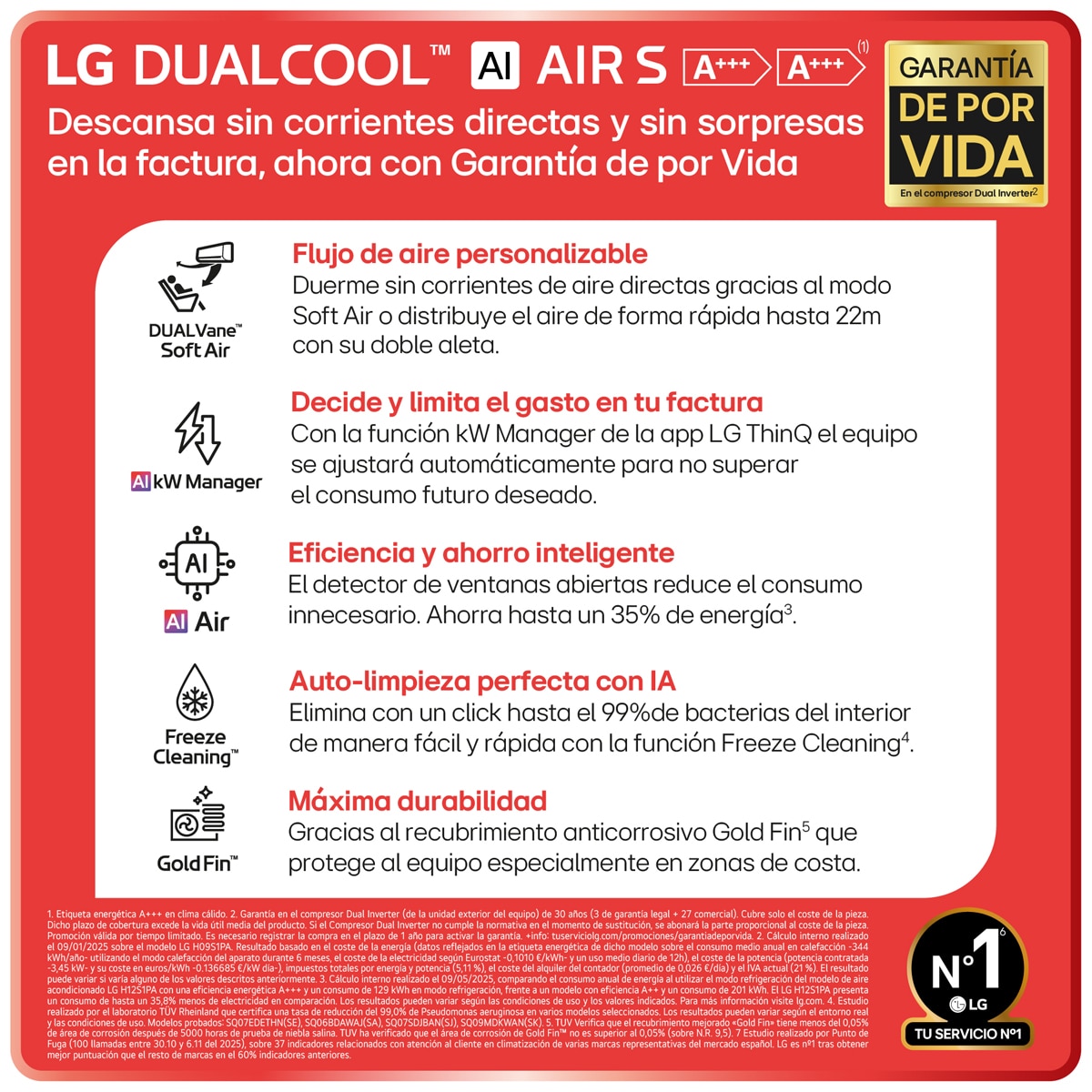 Aire acondicionado Split  1x1 LG Inverter 3010  Frig  Wifi - MAGNA12SX.SET Blanco-4