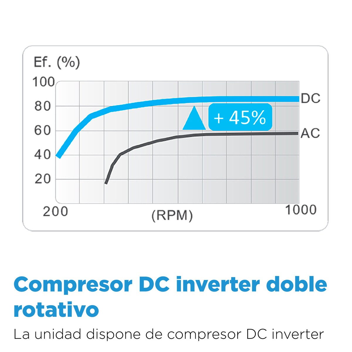 Ar Condicionado Multisplit 2x1 Midea LITE LITE R32(12+12) com 2.657 frig/h + 2.657 frig/h Branco-19