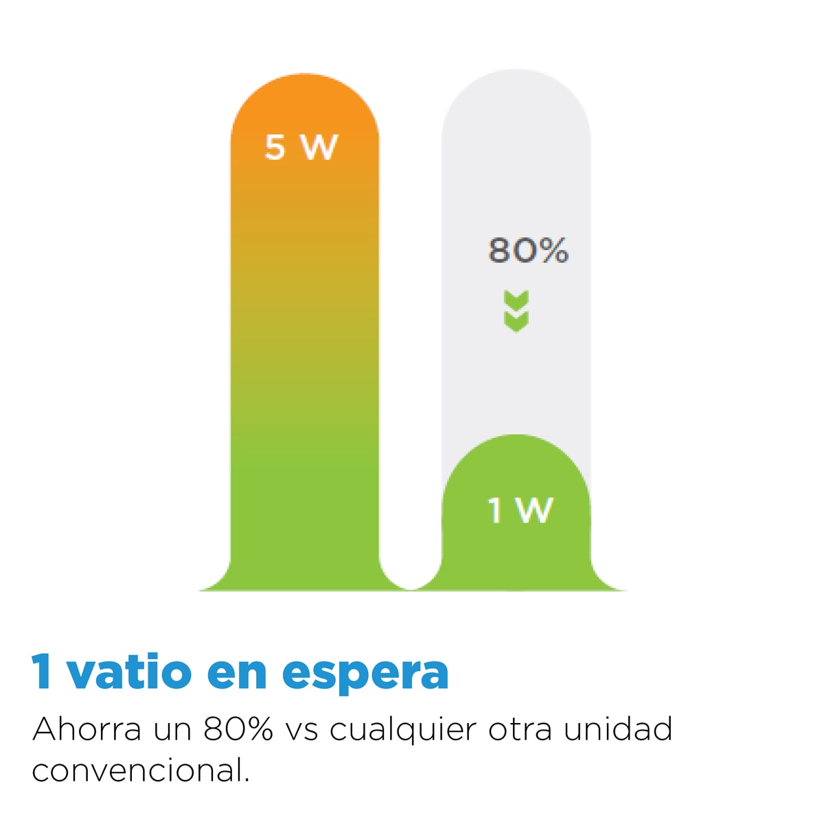 Aire acondicionado Multisplit 2x1 Midea con 2.270 frig/h + 2.270 kcal/h - 2x1 2,6 KWLITE Blanco-12