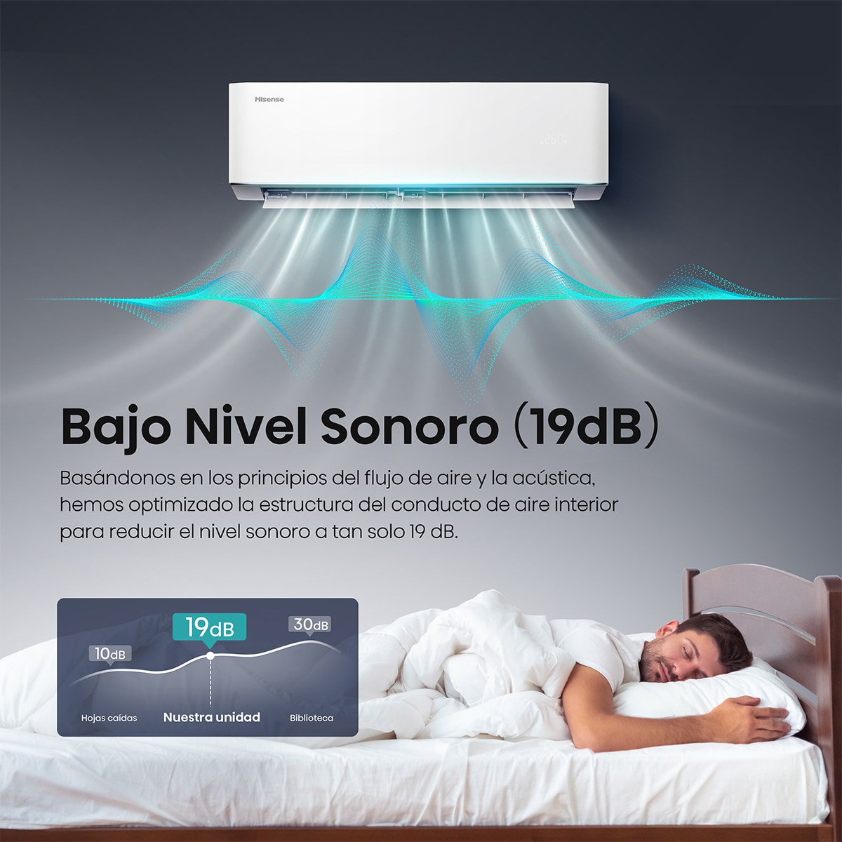 Aire acondicionado multisplit 2x1 Hisense Inverter con 2236 frig/h + 3010 frig/h- WIFI - 2AMW52HC212 Blanco-7