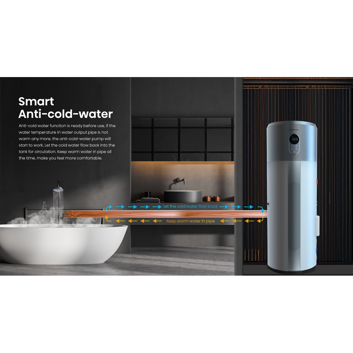 Aerotermo Hisense 200 litros WiFi - HI-WATER 200L R290 Blanco-6