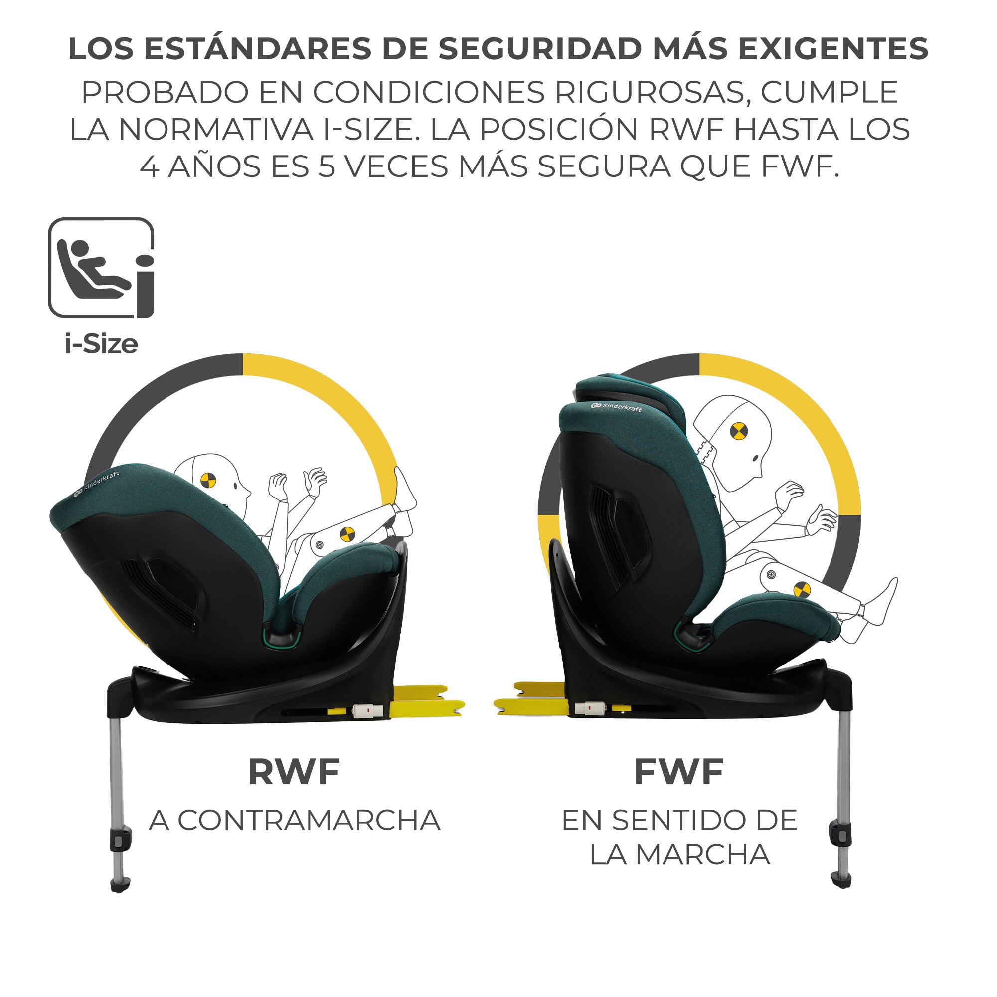 Imagen 4 de Kinderkraft Silla de auto 40 - 150 I Size I-FIX - Gris Azul oscuro
