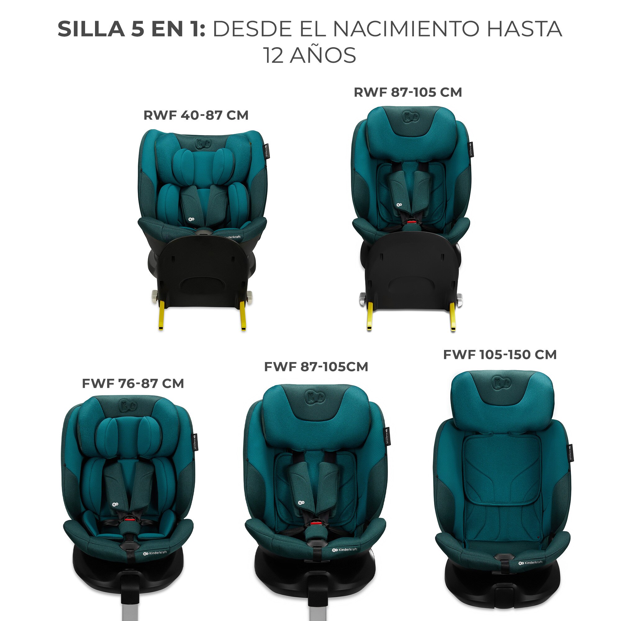 Imagen 5 de Kinderkraft Silla de auto 40 - 150 I Size I-FIX - Gris Azul oscuro