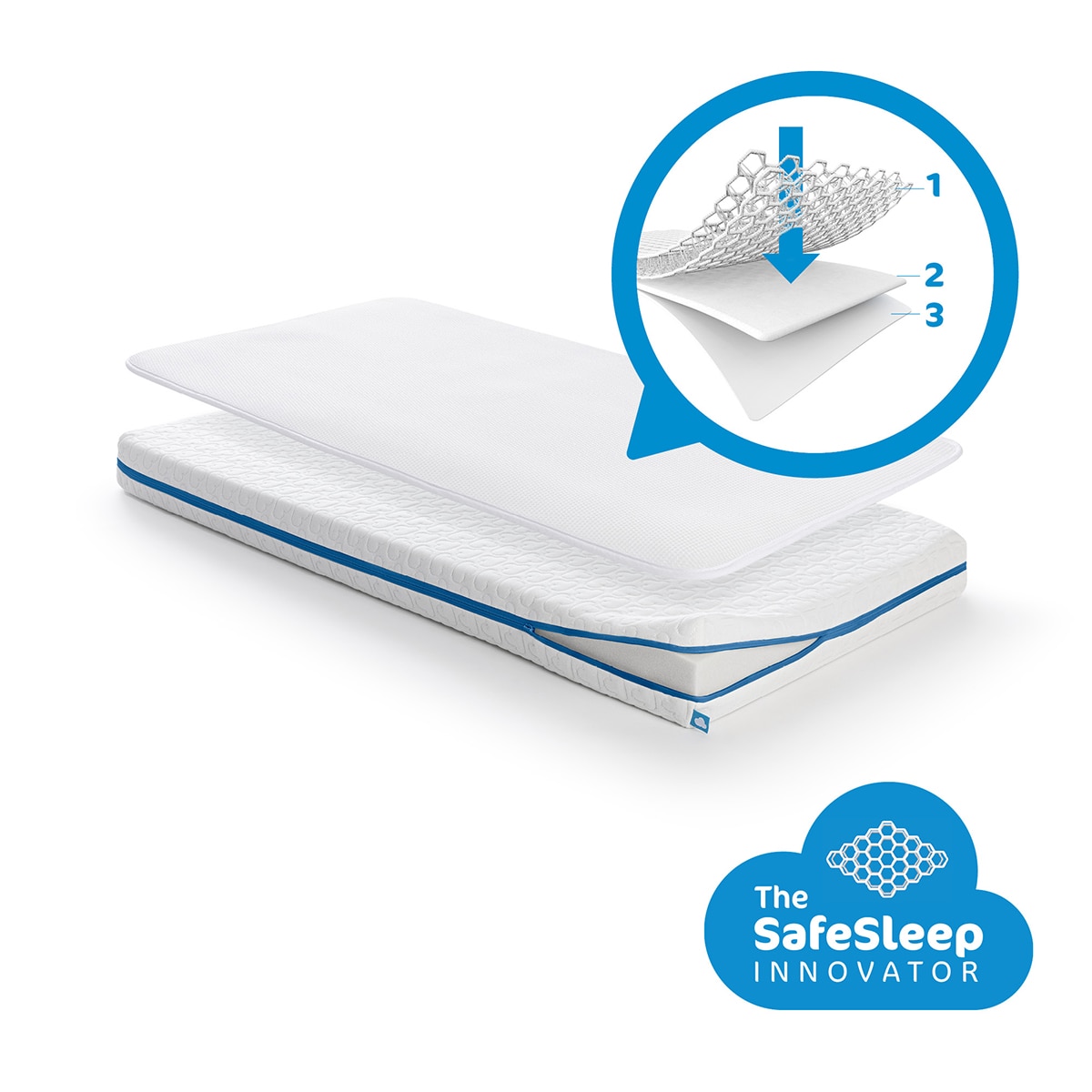 Colchão e Protector de Colchão Safe Sleep Pack Evolution Co-sleeping/Next2Me branco (disponível em várias medidas) Branco-2