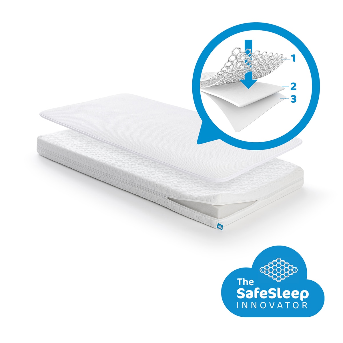 Colchón y Protector de Colchón Aerosleep Safe Sleep Pack Essential (disponible en varias medidas) - Blanco Blanco-2
