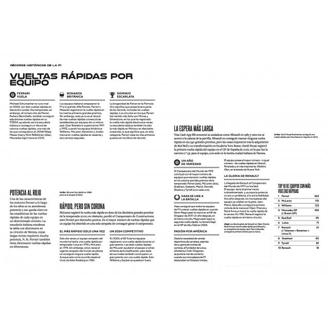World Fórmula 1 Records 2026 (Capa dura) 6