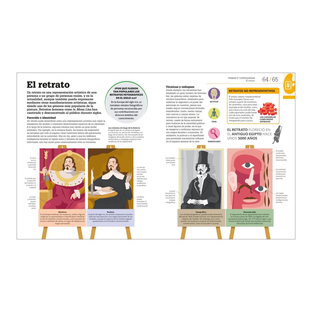 Como funciona el arte 3