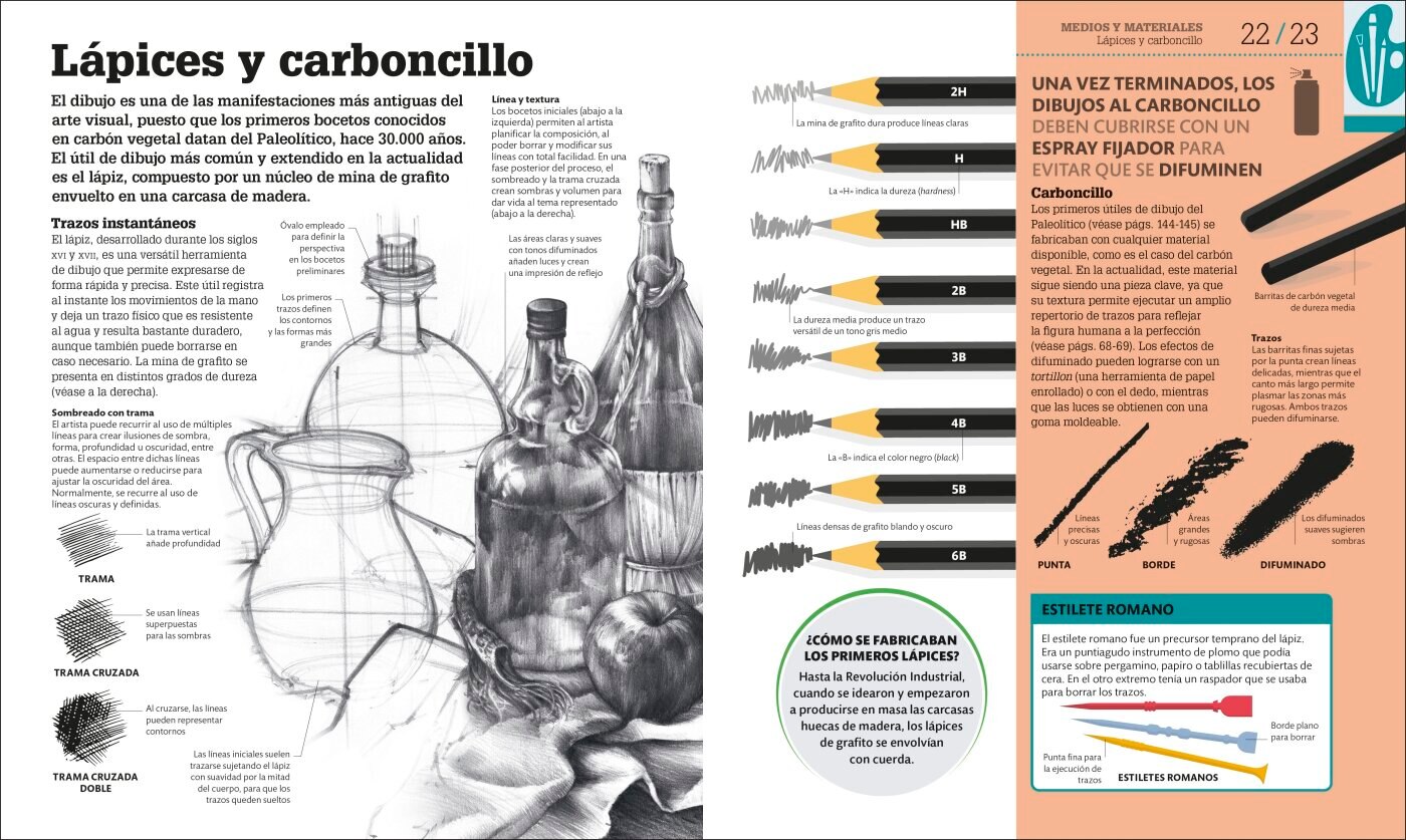Como funciona el arte 4