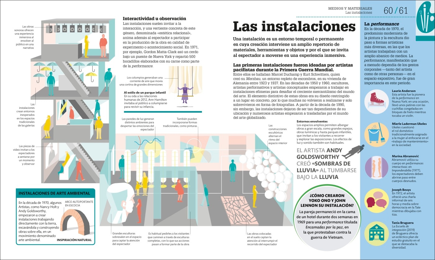 Como funciona el arte 5