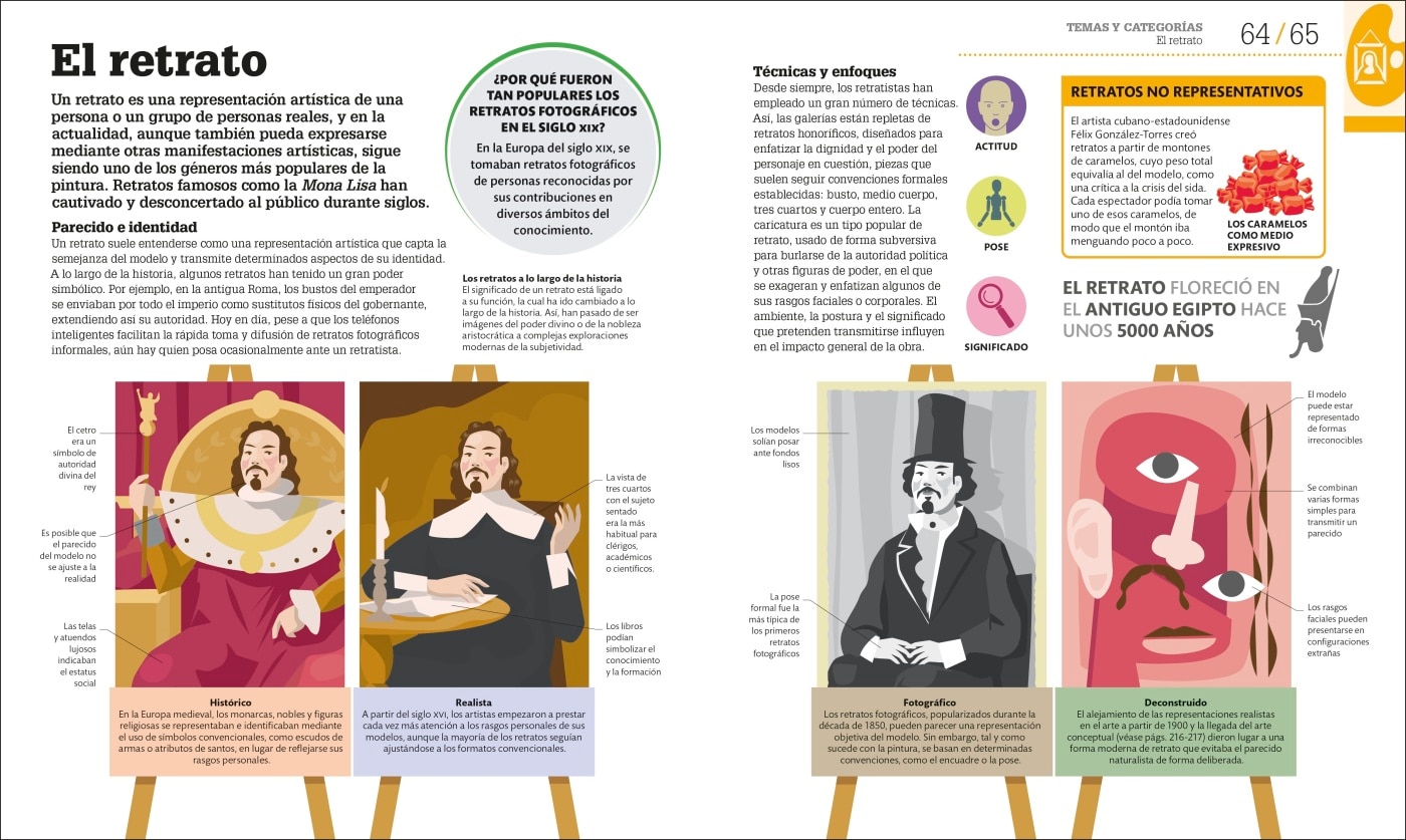 Como funciona el arte 6