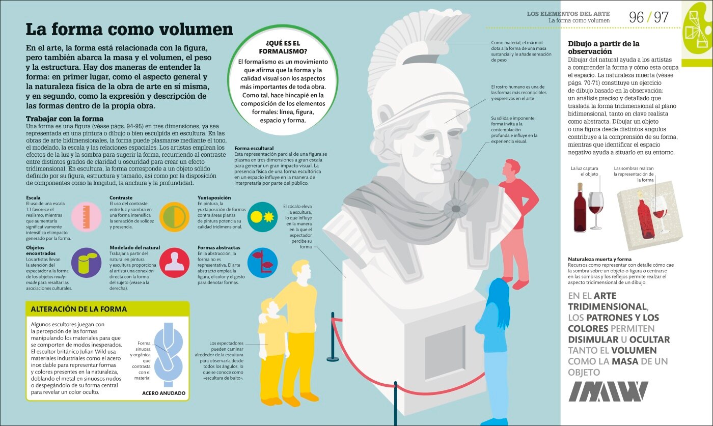 Como funciona el arte 7