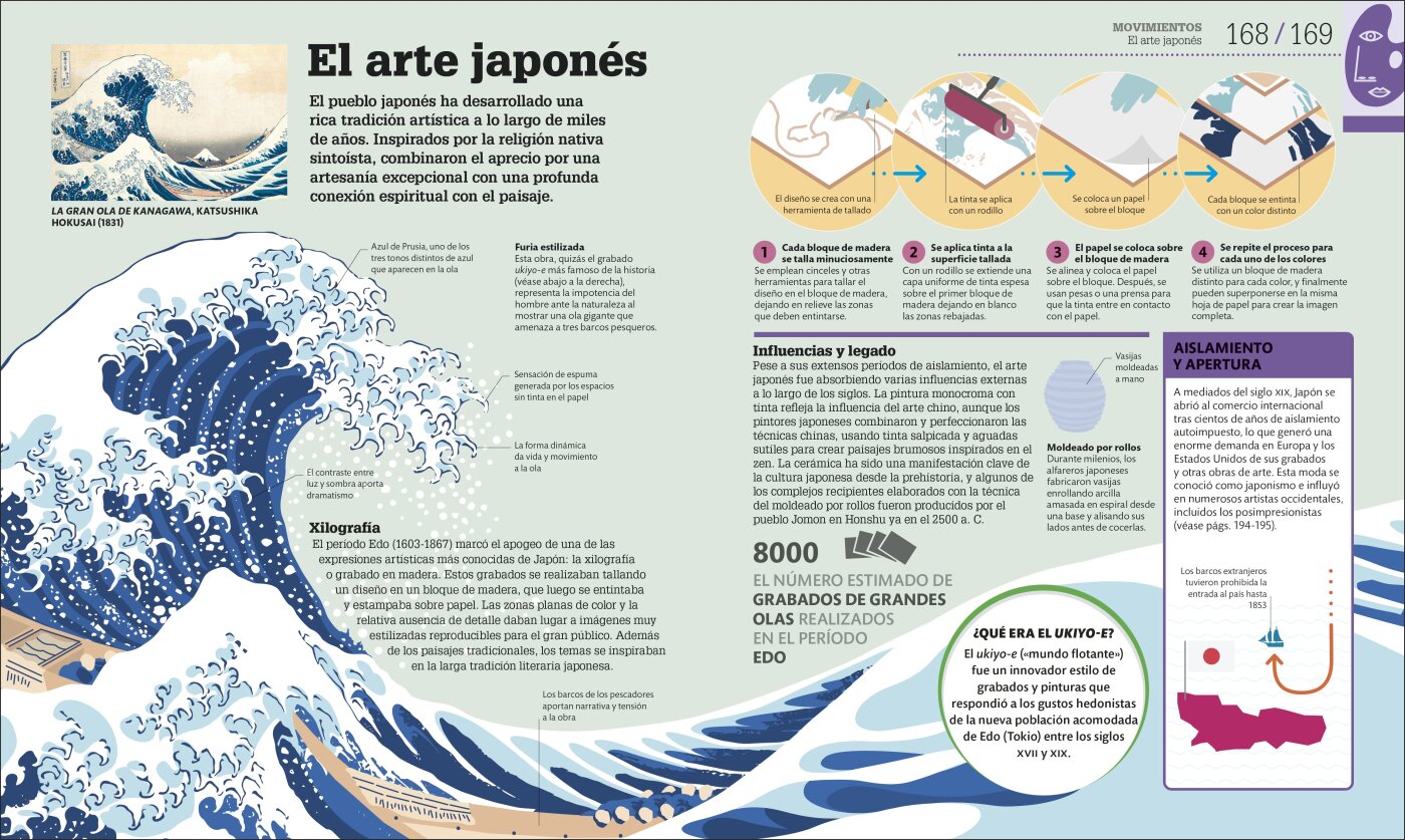 Como funciona el arte 8