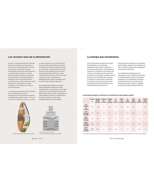 Pan y salud: De los granos ancestrales al pan de hoy (Tapa blanda) 5