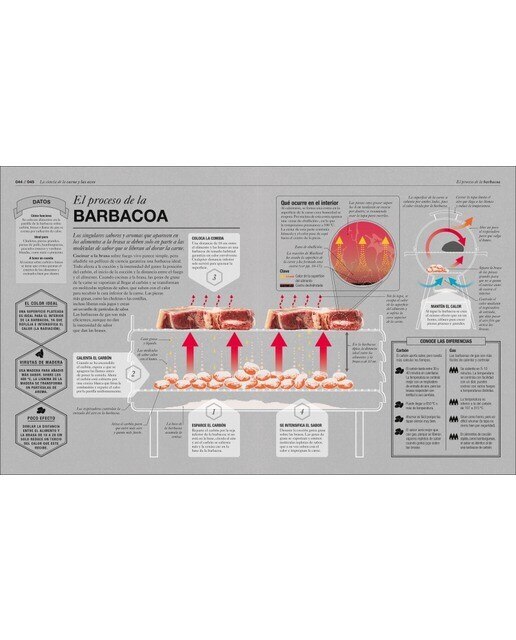 Cocinología: La ciencia de cocinar (Tapa dura) 5
