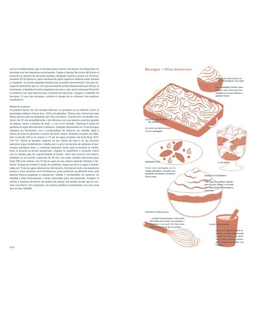 Cocina lateral(Tapa dura) 4