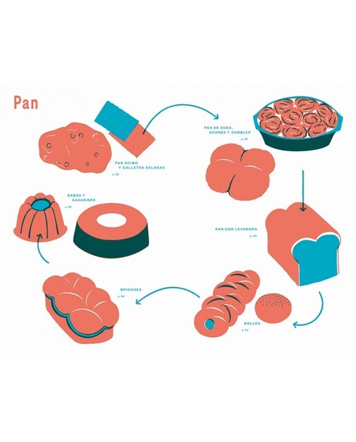 Cocina lateral(Tapa dura) 9