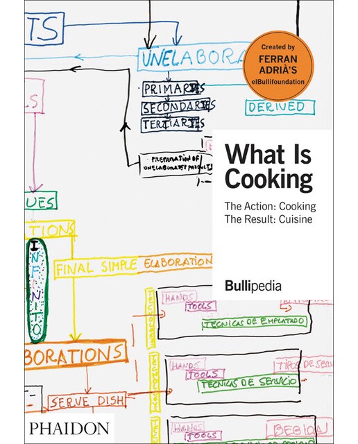 What is cooking 1