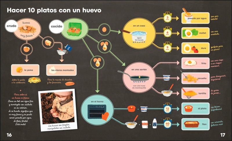 Aprendo a cocinar: 1000 técnicas y consejos para cocinar yo solito (Capa dura) 8