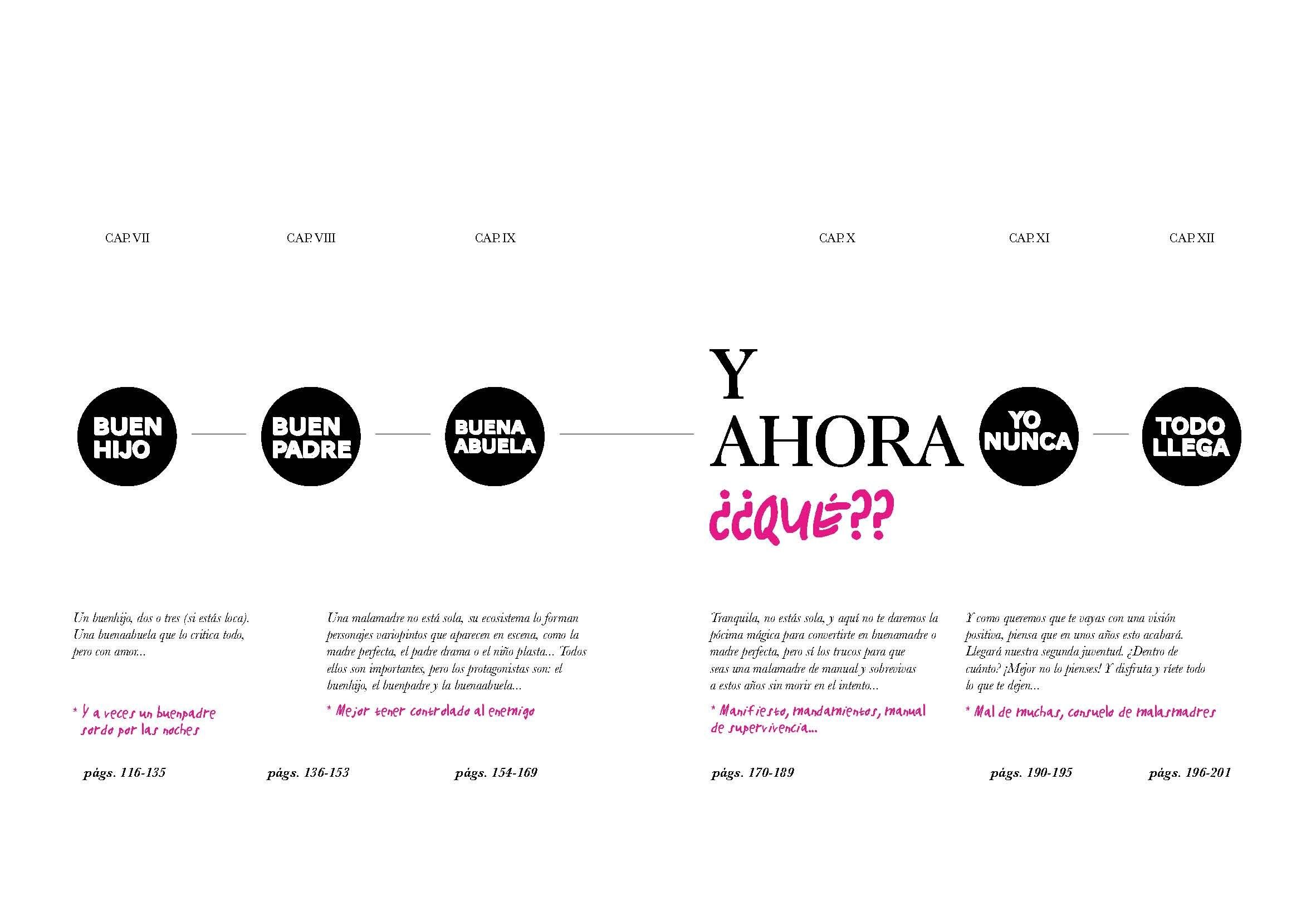 Soy buena malamadre: El libro del Club de MALASMADRES (Capa dura) 2