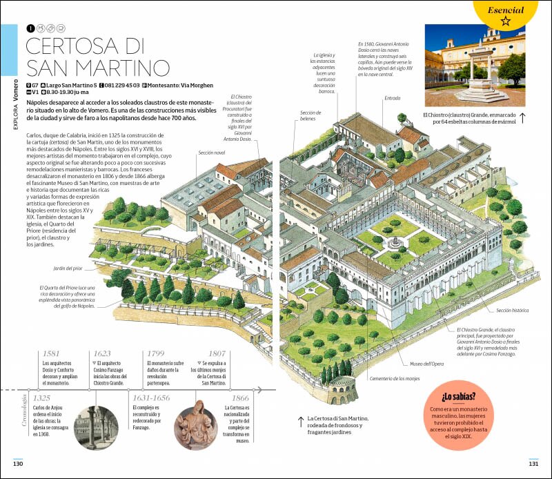 Nápoles y la Costa Amalfitana (Guías Visuales): Inspirate, planifica, descubre, explora (Capa mole) 7