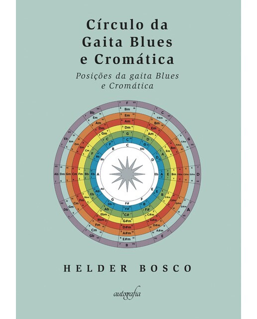 Círculo da gaita Blues e Cromática 1