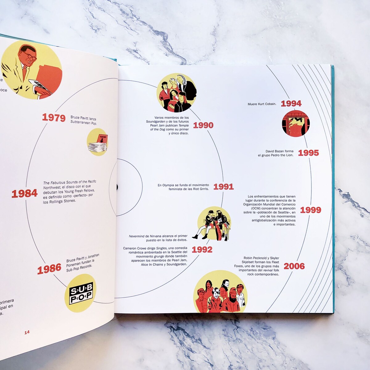 Ciudades de la música: Atlas de lugares imprescindibles de la música mundial 5