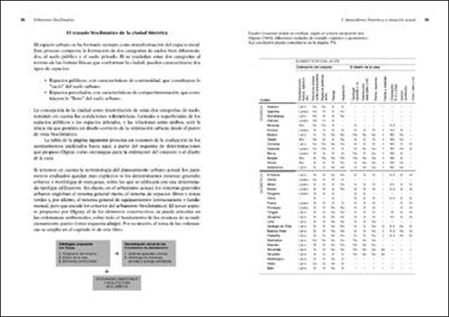Urbanismo bioclimático(Tapa blanda) 3