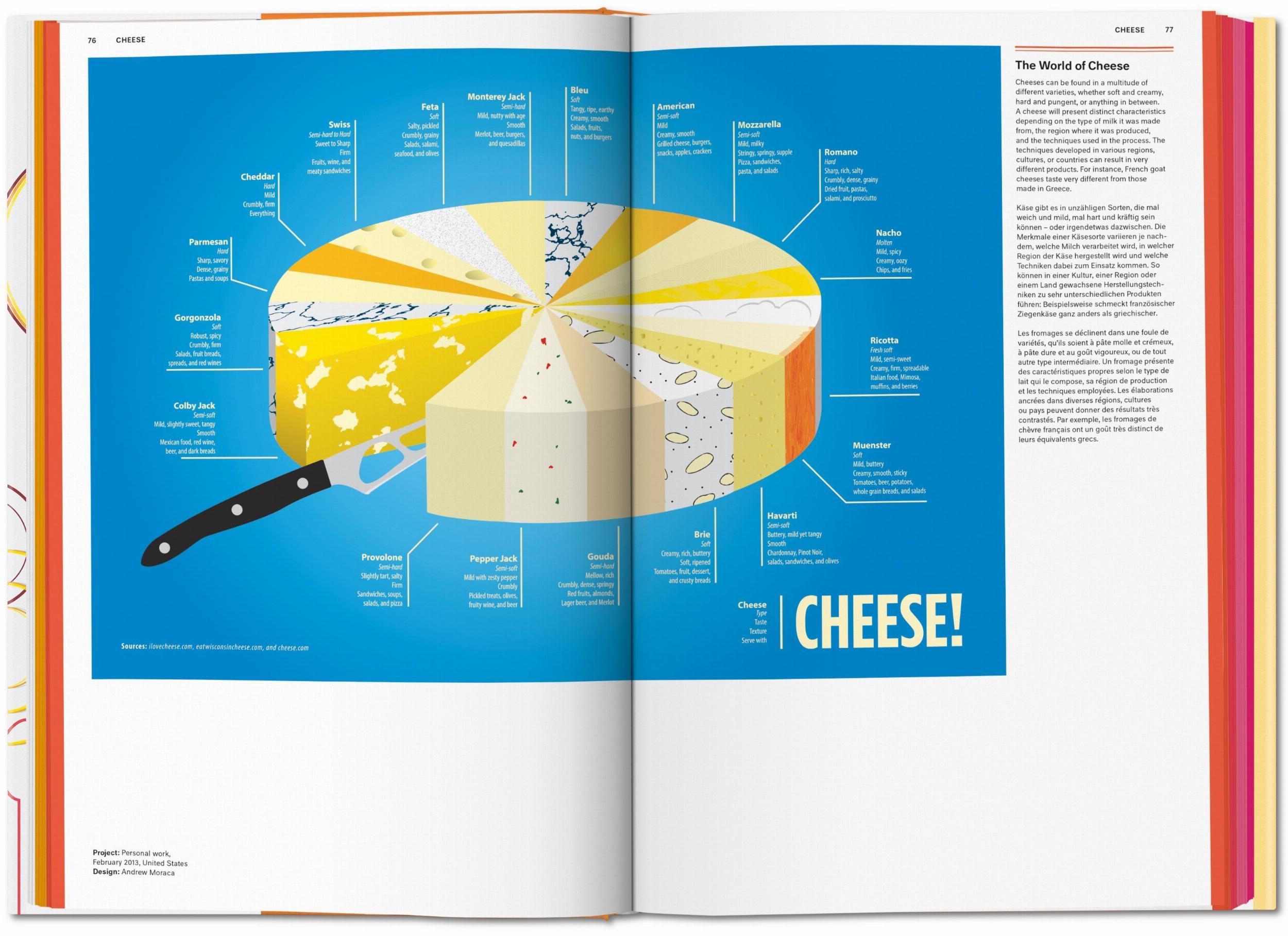 Food & Drink Infographics. A Visual Guide to Culinary Pleasures (Capa dura) 3