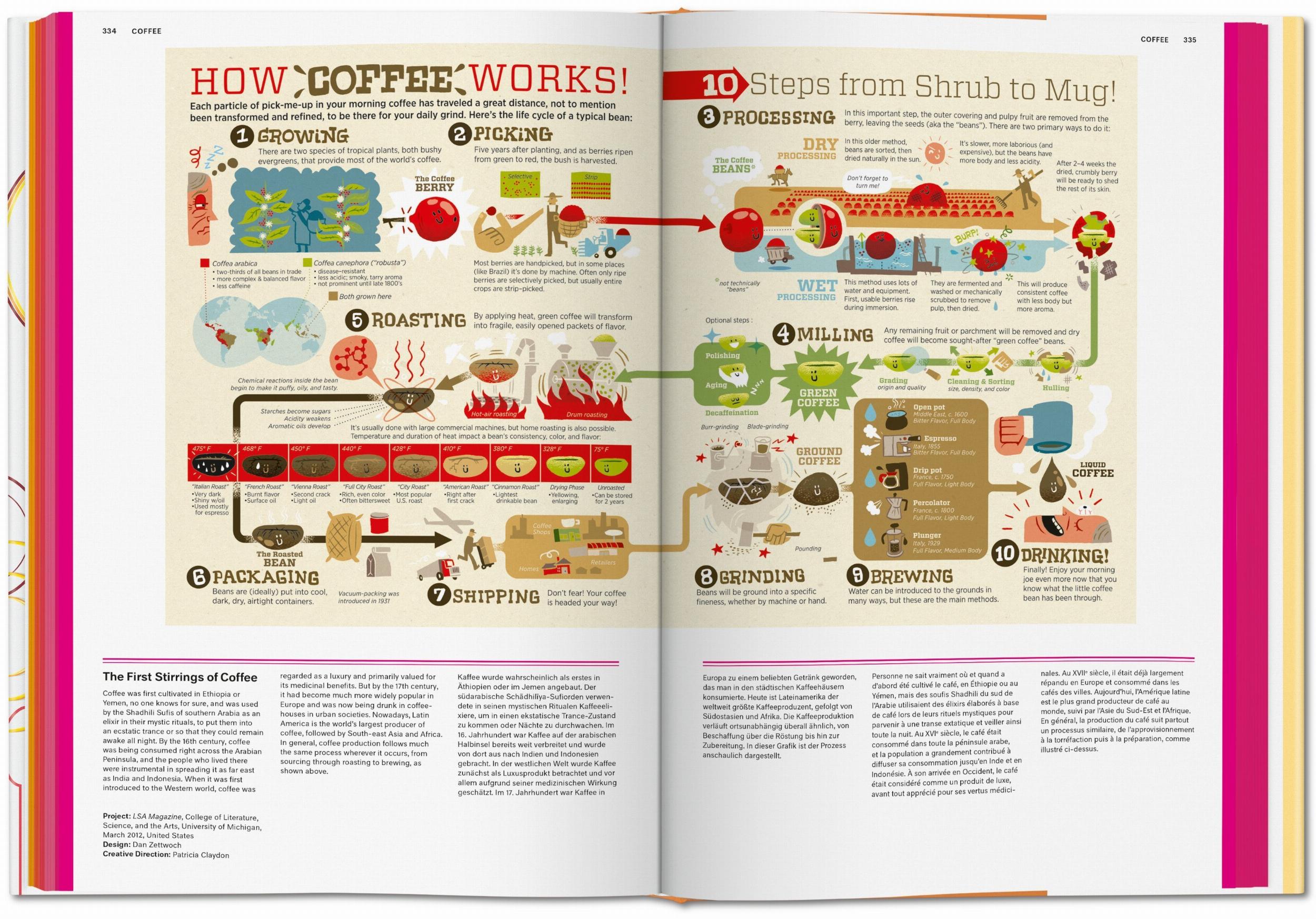 Food & Drink Infographics. A Visual Guide to Culinary Pleasures (Capa dura) 6