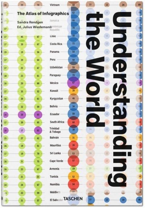 Imagem 0 de Understanding the World. The Atlas of Infographics