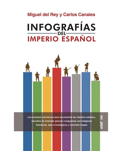 Infografías del Imperio Español 1