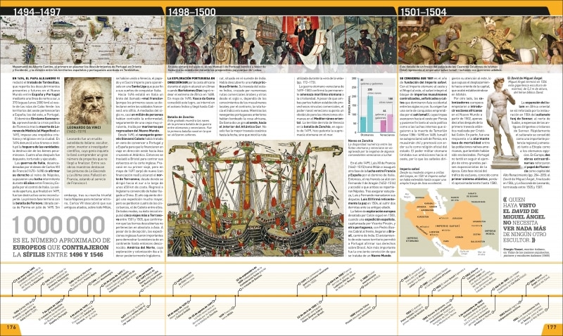 Historia año a año: Los acontecimientos que cambiaron el mundo (Tapa dura) 7