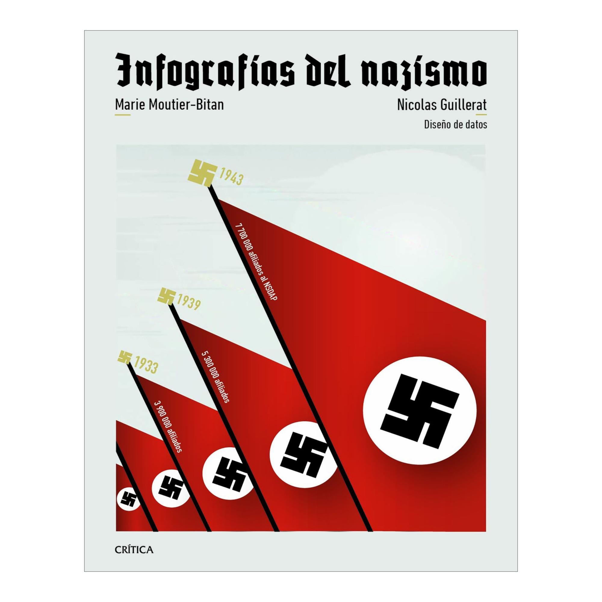 Imagem 0 de INFOGRAFÍAS DEL NAZISMO (Capa Mole)