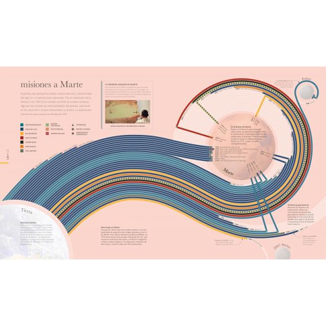 Cosmos: Los secretos del universo (Capa dura) 6
