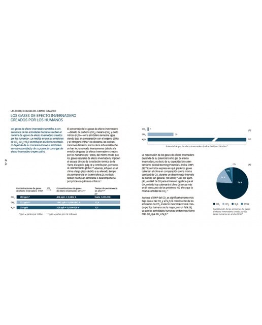 El pequeño manual del cambio climático(Tapa blanda) 5