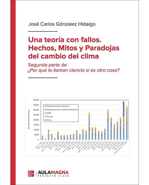 Una teoría con fallos.  Hechos, mitos y paradojas del cambio del clima (Capa mole) 1
