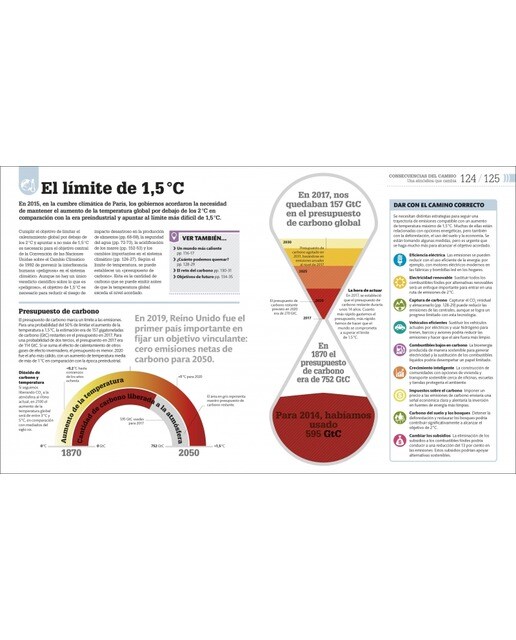 Cómo estamos acabando con el planeta: Guía gráfica del cambio climático (Capa dura) 4