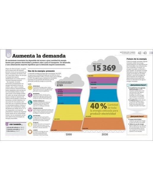 Cómo estamos acabando con el planeta: Guía gráfica del cambio climático (Capa dura) 6
