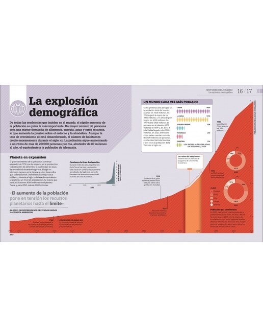 Cómo estamos acabando con el planeta: Guía gráfica del cambio climático (Capa dura) 7