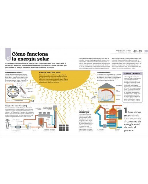 Cómo estamos acabando con el planeta: Guía gráfica del cambio climático (Capa dura) 8