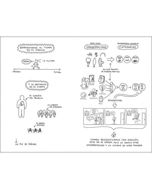 El poder de las palabras: Cómo cambiar tu cerebro (y tu vida) conversando (Bolso) (Capa mole) 3