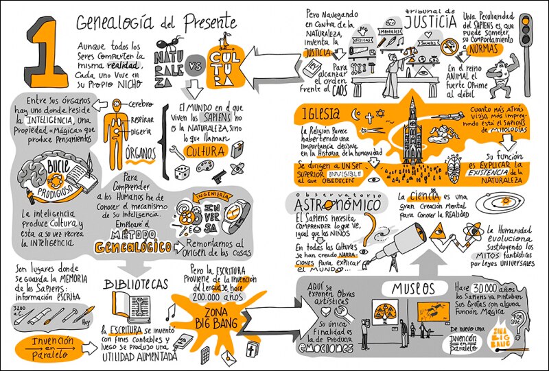 Historia visual de la inteligencia: De los orígenes de la humanidad a la Inteligencia Artificial (Capa mole) 7