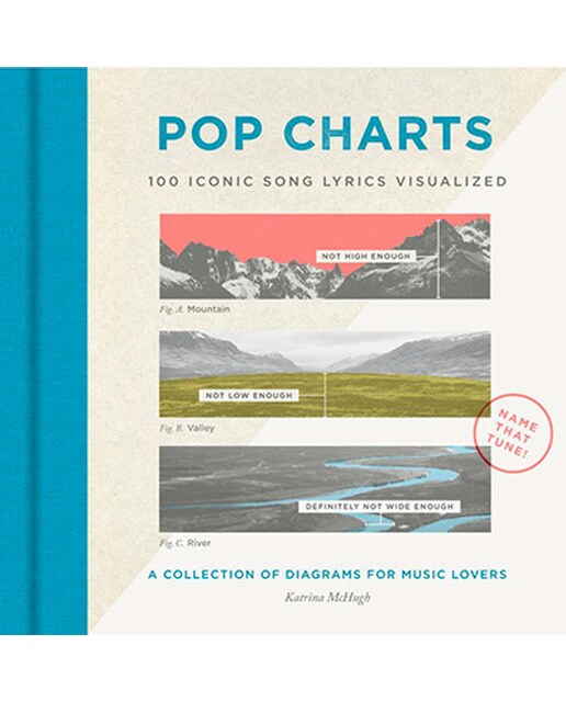 Pop charts