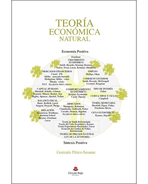 Teoría económica natural