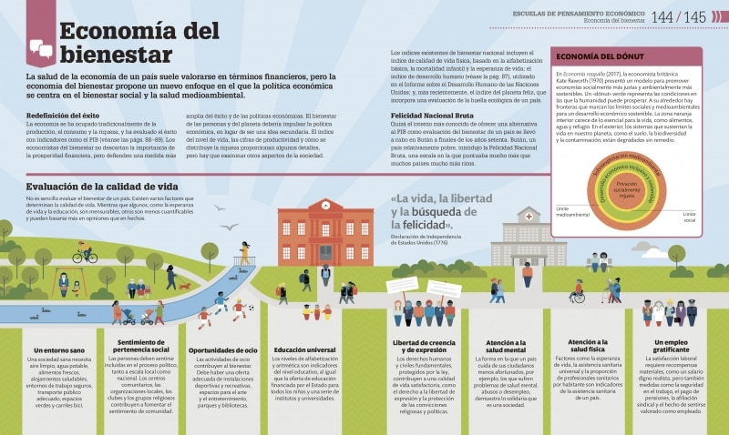 Cómo funciona la economía: Guía gráfica de las TEORÍAS económicas (Capa dura) 4