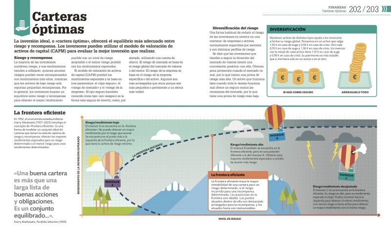 Cómo funciona la economía: Guía gráfica de las TEORÍAS económicas (Capa dura) 5