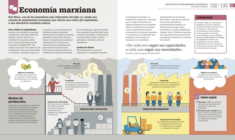 Cómo funciona la economía: Guía gráfica de las TEORÍAS económicas (Capa dura) 6