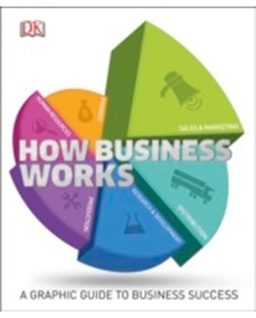 How Business Works 1