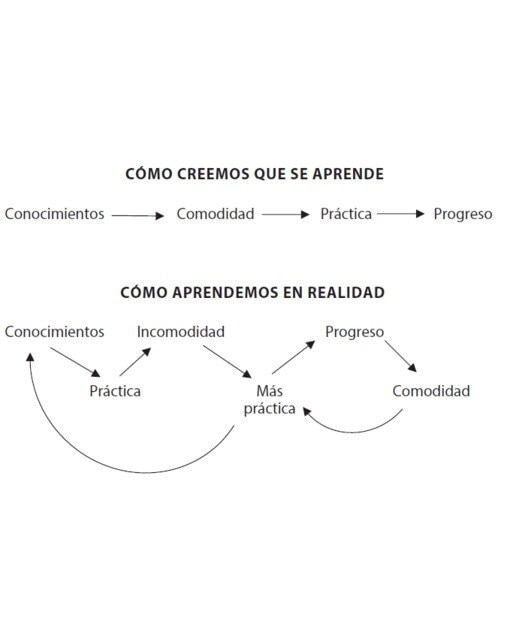 Potencial oculto: La ciencia de conseguir grandes cosas (Capa mole com abas) 2